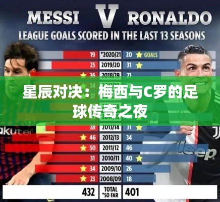 星辰对决:梅西与C罗的足球传奇之夜