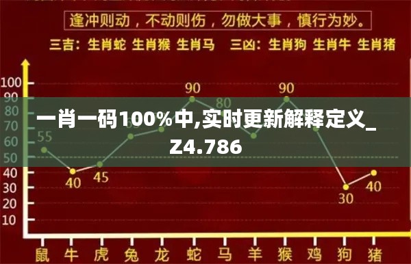 一肖一码100%中,实时更新解释定义_Z4.786
