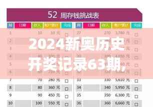 2024新奥历史开奖记录63期,创新计划设计_1080p5.483