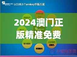 2024澳门正版精准免费,创新计划设计_Phablet12.265