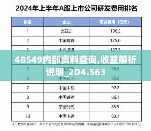 48549内部资料查询,收益解析说明_2D4.563