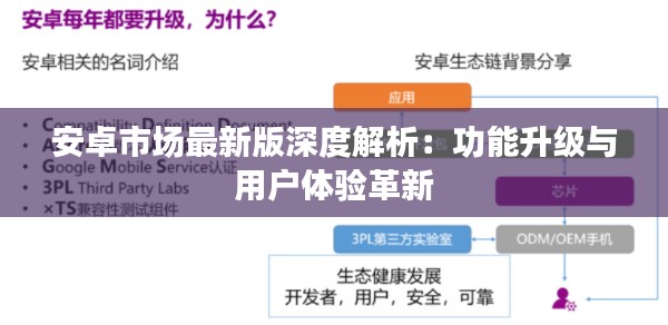 安卓市场最新版深度解析:功能升级与用户体验革新