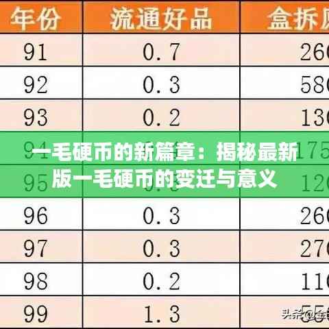 一毛硬币的新篇章:揭秘最新版一毛硬币的变迁与意义
