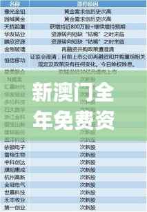 新澳门全年免费资料,准确资料解释定义_Lite7.983