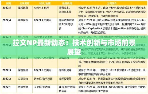 拉文NP最新动态:技术创新与市场前景展望