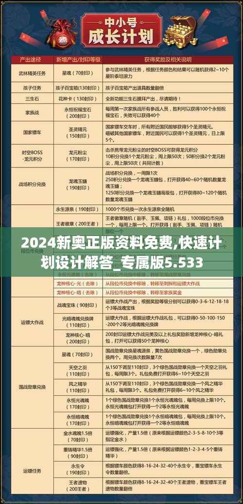 2024新奥正版资料免费,快速计划设计解答_专属版5.533