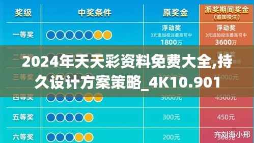 2024年天天彩资料免费大全,持久设计方案策略_4K10.901