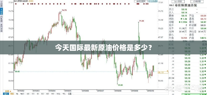 今天国际最新原油价格是多少?