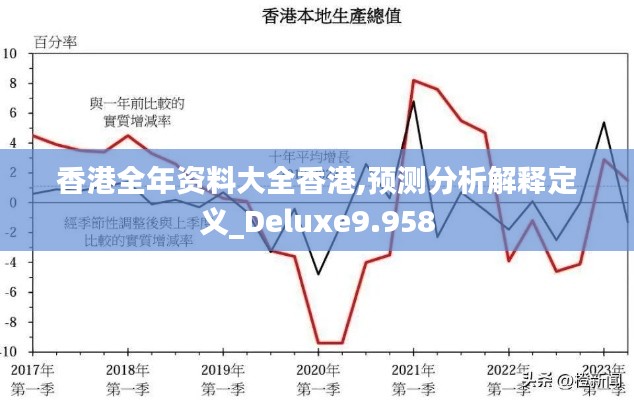 香港全年资料大全香港,预测分析解释定义_Deluxe9.958