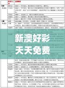 新澳好彩天天免费资料,定性解析评估_XT5.923