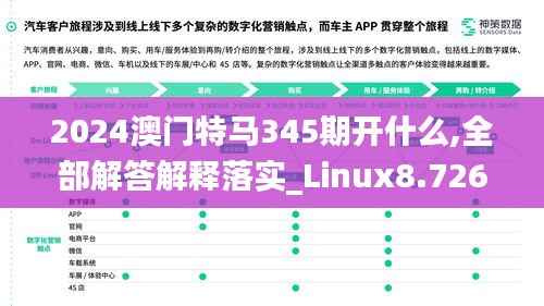 2024澳门特马345期开什么,全部解答解释落实_Linux8.726