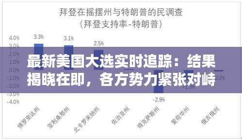 最新美国大选实时追踪：结果揭晓在即，各方势力紧张对峙