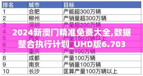 2024新澳门精准免费大全,数据整合执行计划_UHD版6.703