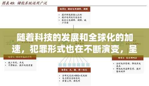 随着科技的发展和全球化的加速,犯罪形式也在不断演变,呈现出新的特点。本文将探讨全球最新的犯罪趋势,分析其背后的原因和影响,并提出相应的应对策略。