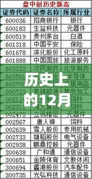历史上的12月11日新2024年澳门天天开好彩,持久性计划实施_YE版2.700