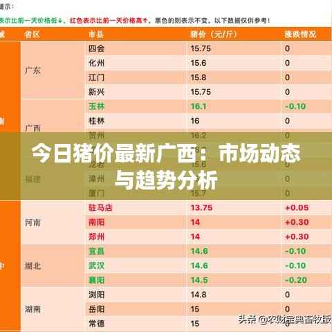 今日猪价最新广西:市场动态与趋势分析