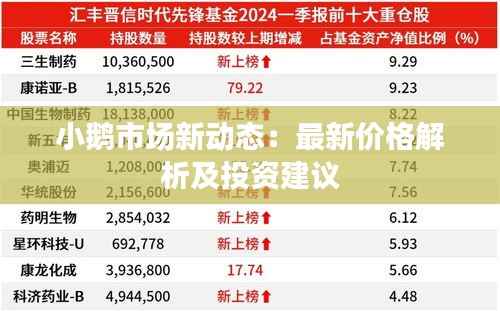 小鹅市场新动态:最新价格解析及投资建议