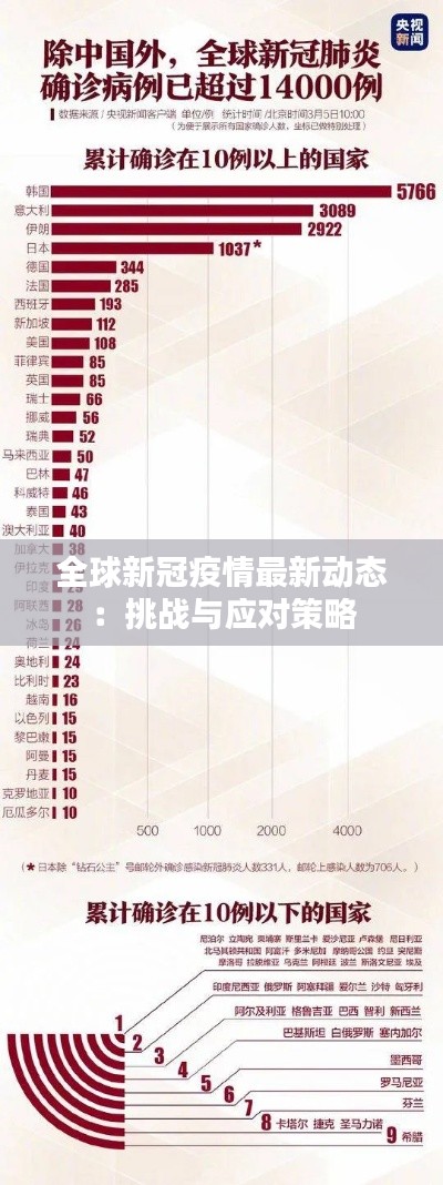 全球新冠疫情最新动态：挑战与应对策略