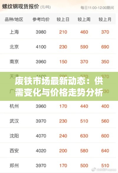 废铁市场最新动态:供需变化与价格走势分析