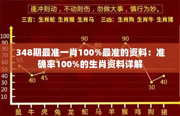 348期最准一肖100%最准的资料：准确率100%的生肖资料详解