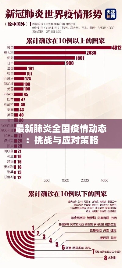 最新肺炎全国疫情动态:挑战与应对策略