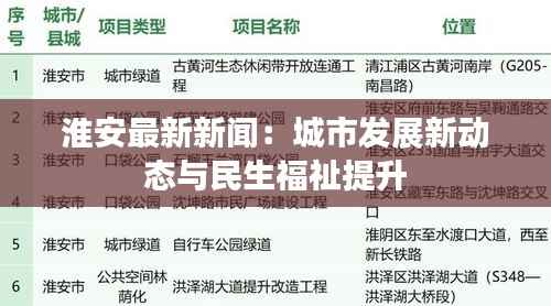 淮安最新新闻：城市发展新动态与民生福祉提升