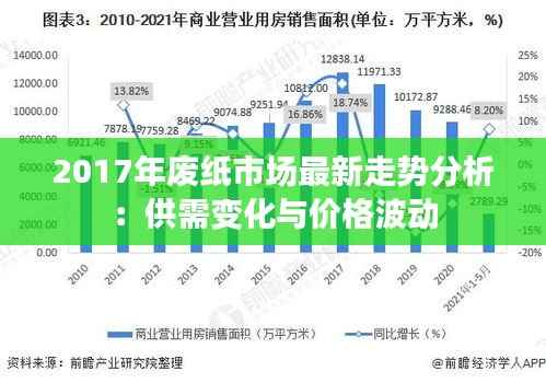2017年废纸市场最新走势分析:供需变化与价格波动