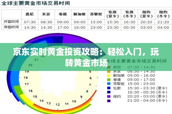 京东实时黄金投资攻略:轻松入门,玩转黄金市场