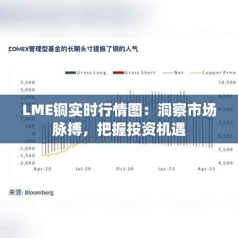 LME铜实时行情图:洞察市场脉搏,把握投资机遇