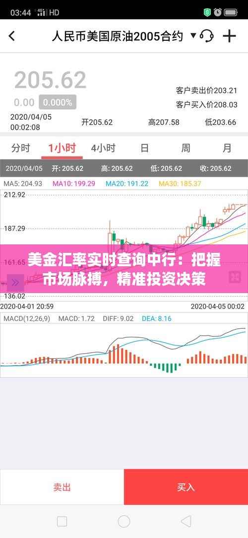 美金汇率实时查询中行：把握市场脉搏，精准投资决策