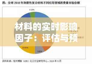 材料的实时影响因子:评估与预测的革新