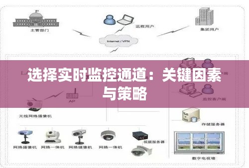 选择实时监控通道:关键因素与策略