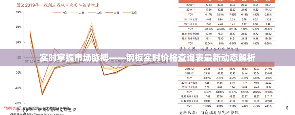 实时掌握市场脉搏——钢板实时价格查询表最新动态解析