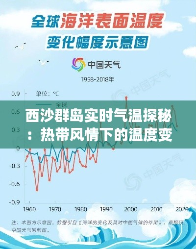西沙群岛实时气温探秘：热带风情下的温度变化