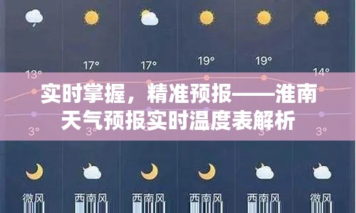 实时掌握,精准预报——淮南天气预报实时温度表解析