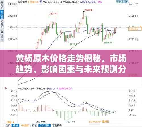 黄杨原木价格走势揭秘,市场趋势、影响因素与未来预测分析