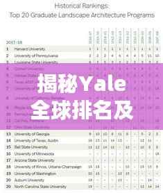 揭秘Yale全球排名及教育领域的显赫地位