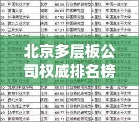 北京多层板公司权威排名榜单揭晓!