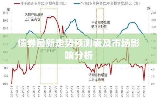 债券最新走势预测表及市场影响分析