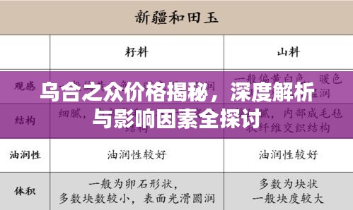 乌合之众价格揭秘，深度解析与影响因素全探讨