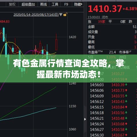 有色金属行情查询全攻略,掌握最新市场动态!