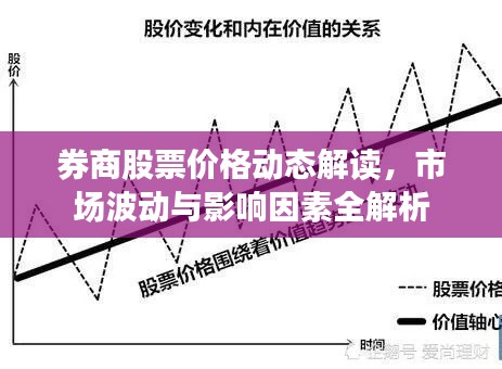 券商股票价格动态解读，市场波动与影响因素全解析