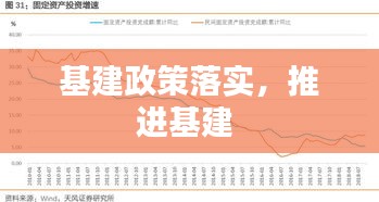 基建政策落实,推进基建