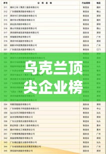 乌克兰顶尖企业榜单揭晓，前十强企业大放异彩！