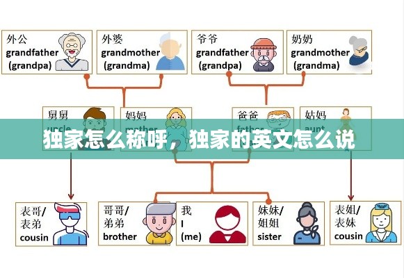 独家怎么称呼,独家的英文怎么说