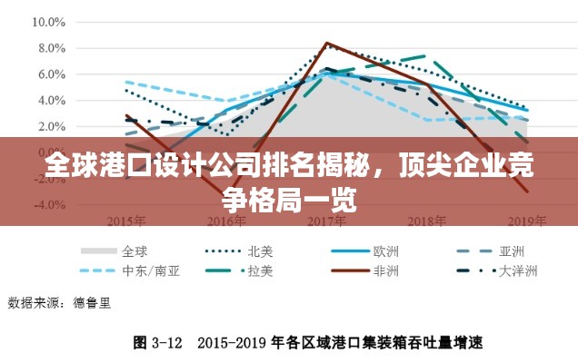 全球港口设计公司排名揭秘，顶尖企业竞争格局一览