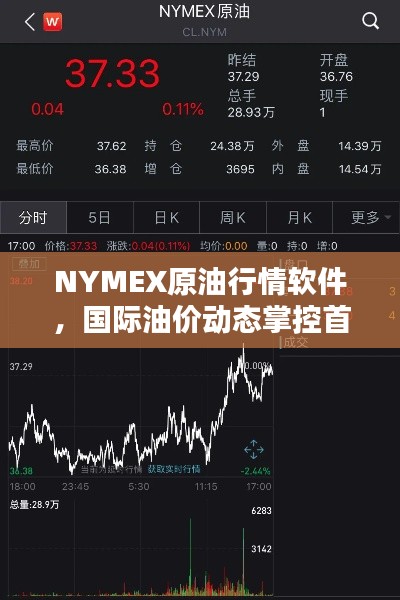 NYMEX原油行情软件,国际油价动态掌控首选工具