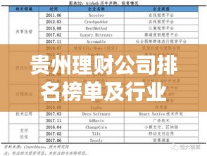 贵州理财公司排名榜单及行业影响力深度解析