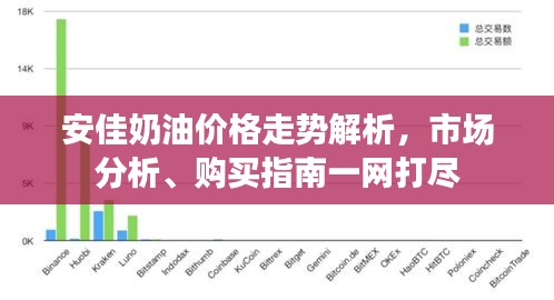 安佳奶油价格走势解析，市场分析、购买指南一网打尽