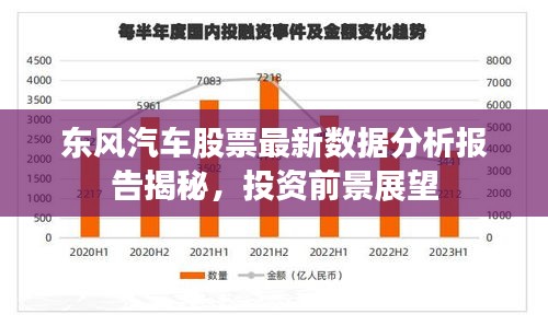 东风汽车股票最新数据分析报告揭秘，投资前景展望